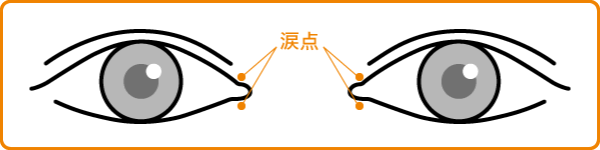 液体コラーゲンプラグを使った治療